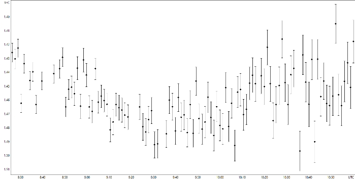 Chart - Qatar-1, JD 2459850.85155