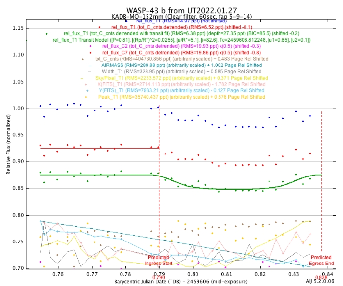 Chart - WASP-43, JD 2459606.77063