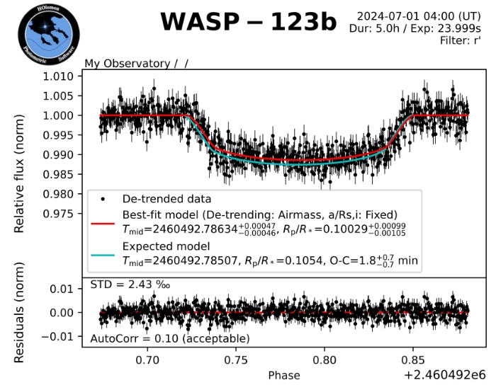 Chart - WASP-123, JD 2460492.66683