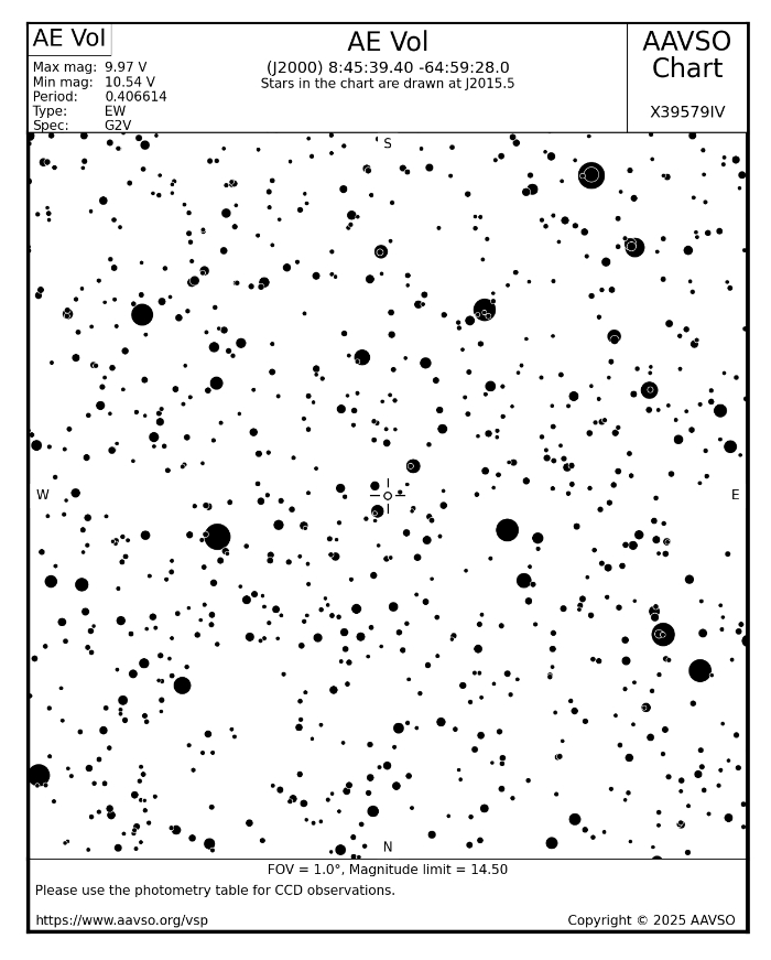 Graphique - AE Vol, JD 2460682.02585