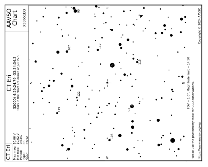 Graphique - CT Eri, JD 2460611.04869