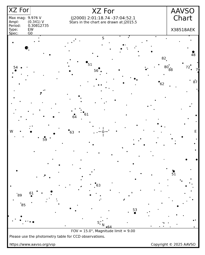 Graphique - XZ For, JD 2460593.01732