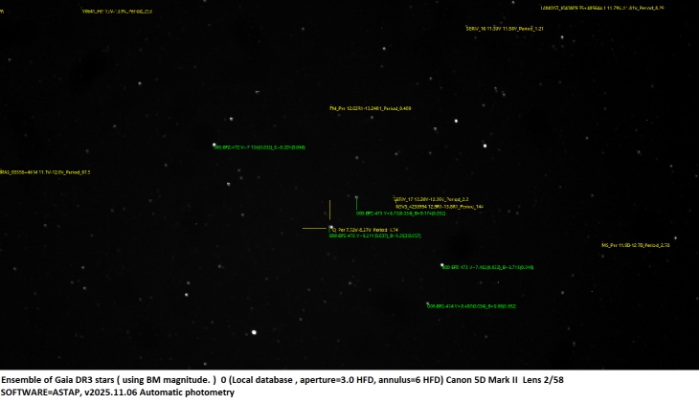 Graphique - IQ Per, JD 2461105.21767