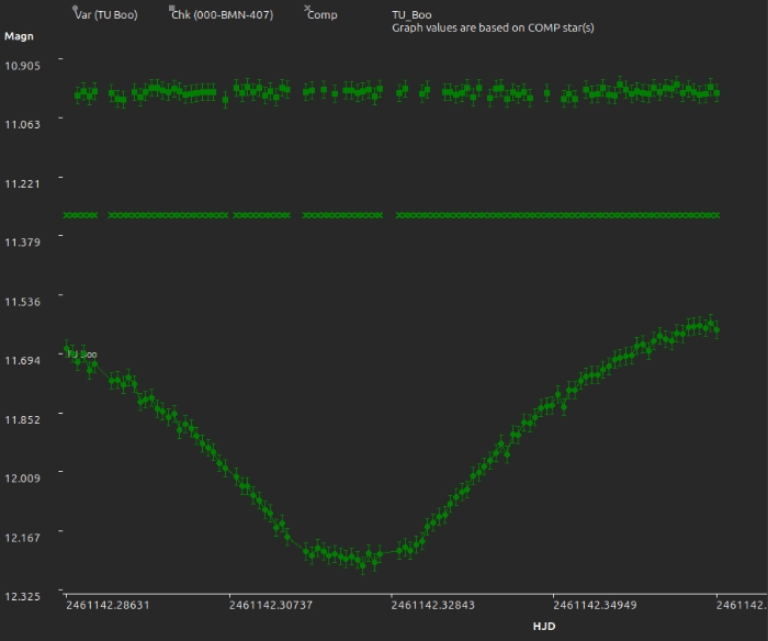 Graphique - TU Boo, JD 2461142.28631