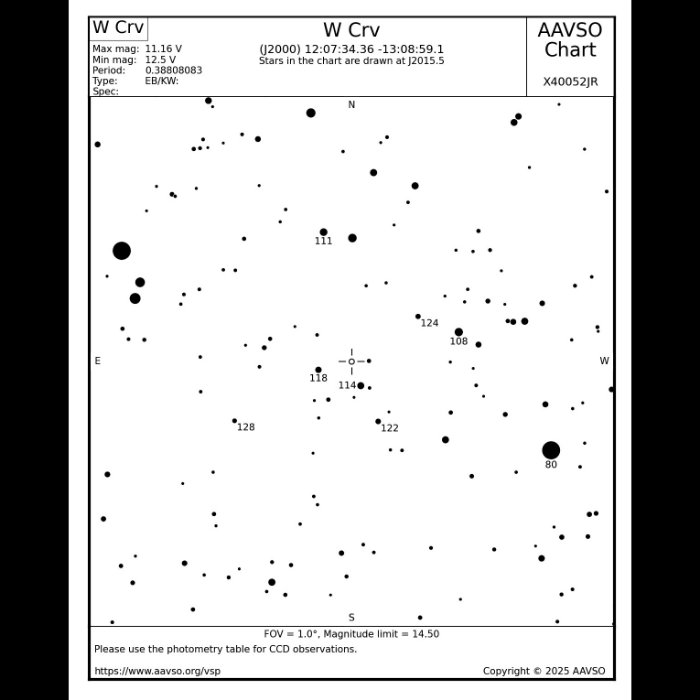 Graphique - W Crv, JD 2461181.56359