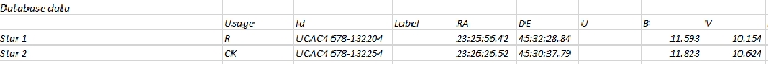 Graphique - LO And, JD 2461221.40173