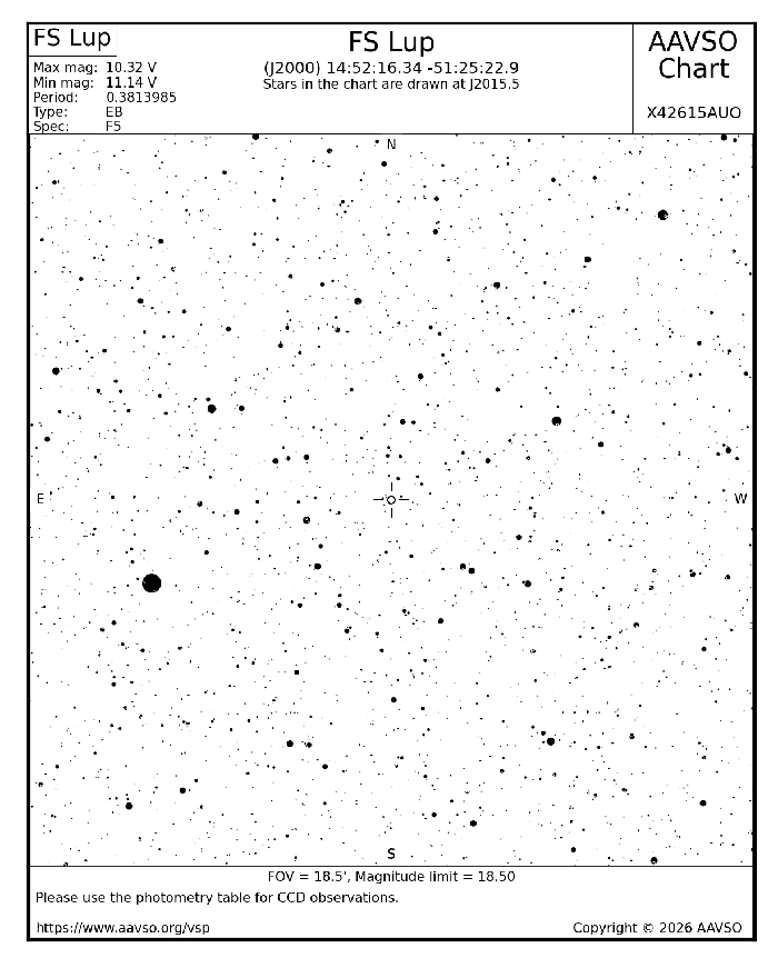 Graphique - FS Lup, JD 2461173.02034