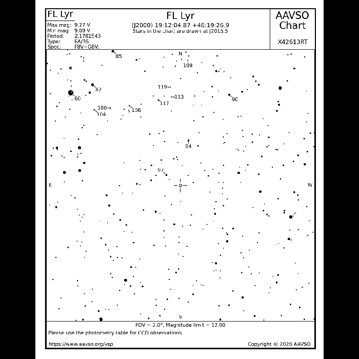 Graphique - FL Lyr, JD 2461244.57179