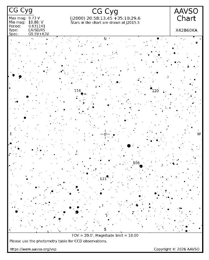 Graphique - CG Cyg, JD 2461245.59726