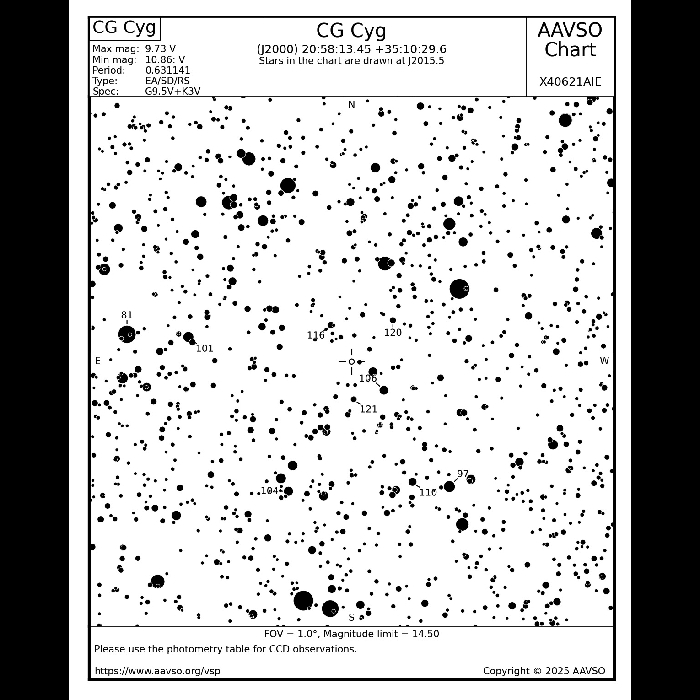 Graphique - CG Cyg, JD 2461269.55848