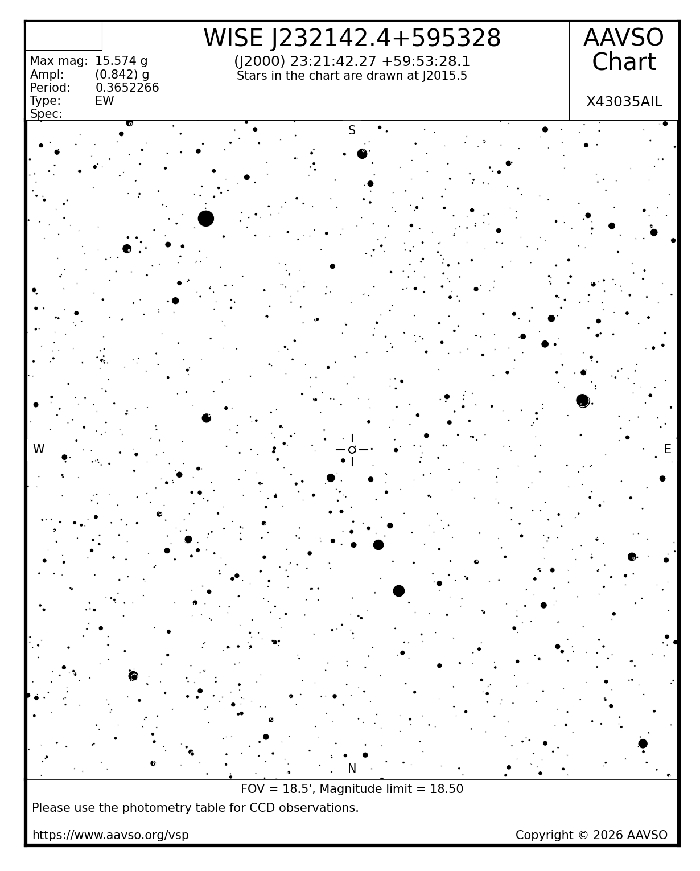 Graphique - WISE J232142.4+595328, JD 2461286.67368