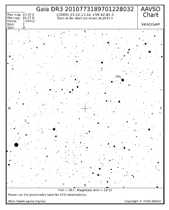 Graphique - Gaia DR3 2010773189701228032, JD 2461286.67370