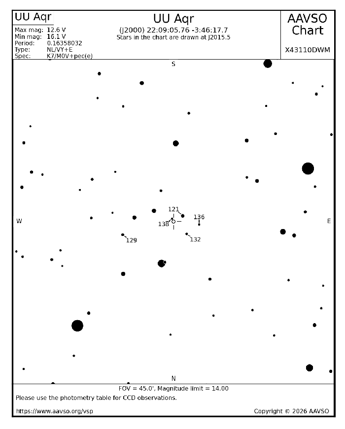 Graphique - UU Aqr, JD 2461299.94860