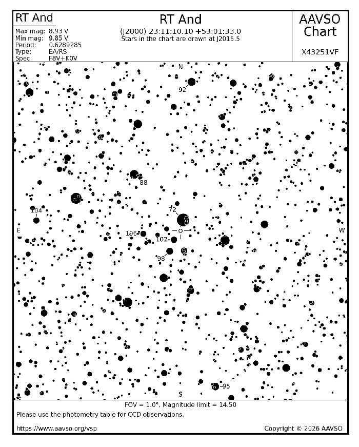 Graphique - RT And, JD 2461057.48323