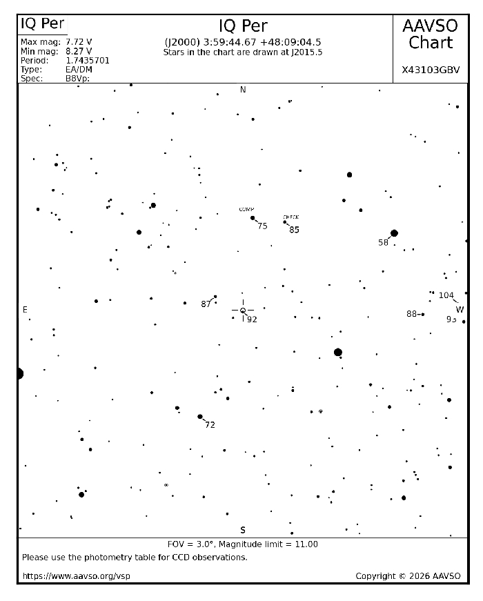 Graphique - IQ Per, JD 2461344.16641