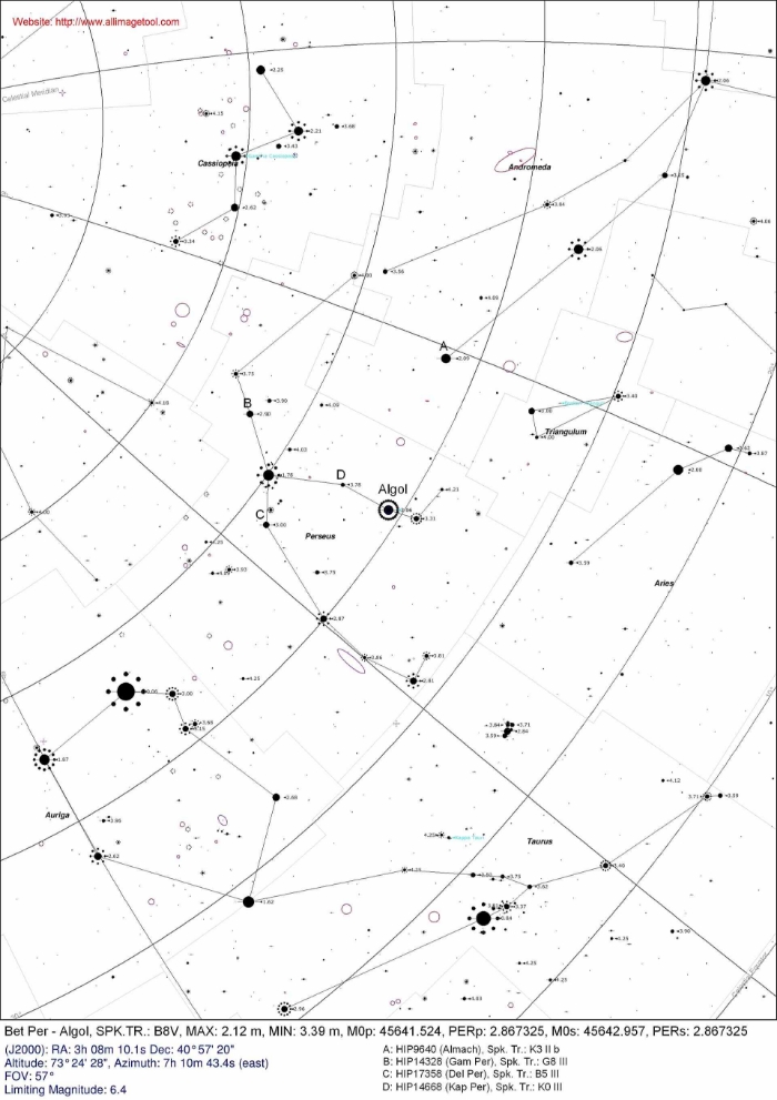 Graphique - bet Per, JD 2455198.29933