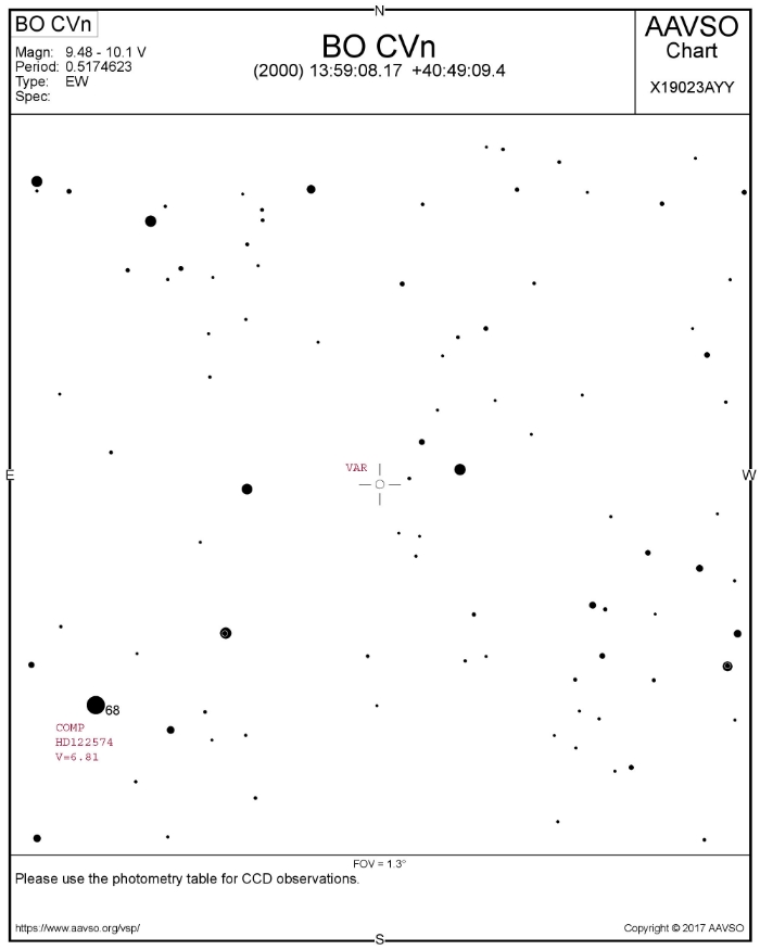 Graphique - BO CVn, JD 2457910.61940