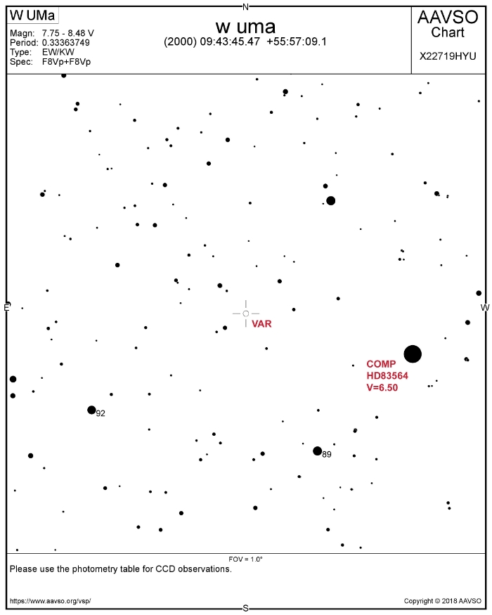 Graphique - W UMa, JD 2458180.58340