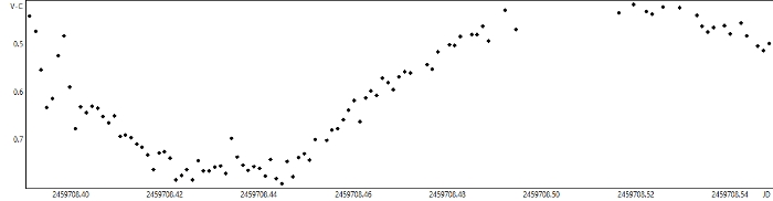 Graphique - V1435 Her, JD 2459708.39123
