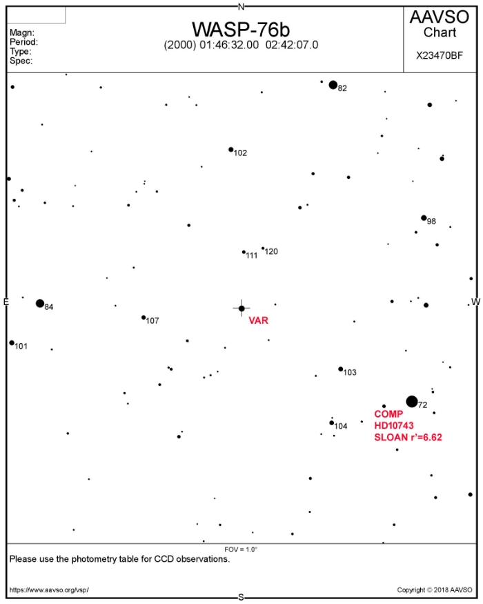 Graphique - WASP-76, JD 2458451.55480