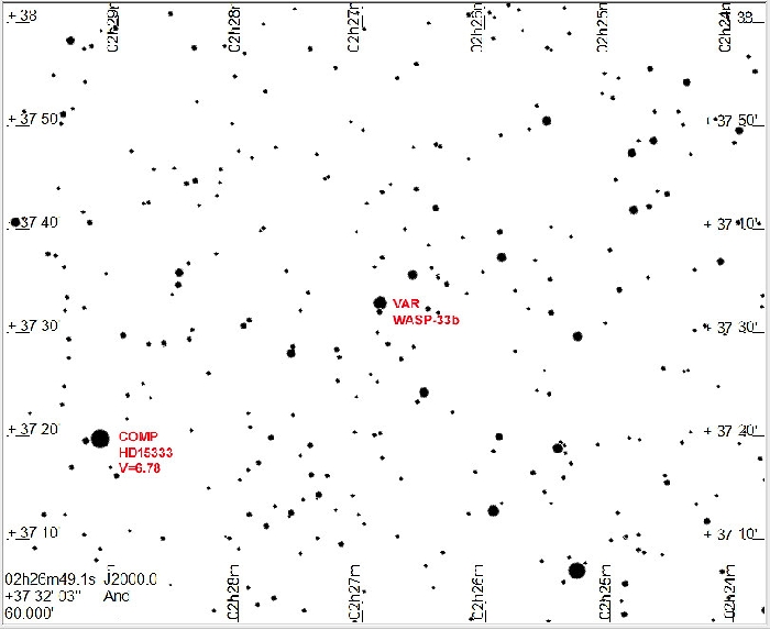 Graphique - WASP-33, JD 2458487.55350