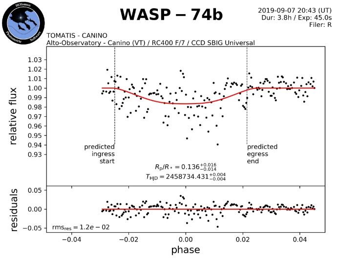 Graphique - WASP-74, JD 2458734.36400