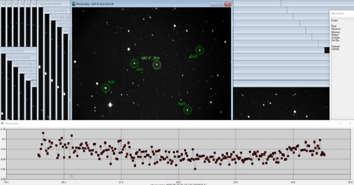 Graphique - HAT-P-28, JD 2459075.32326