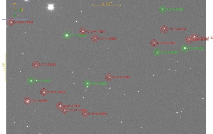 Graphique - Gaia-2, JD 2460394.32570