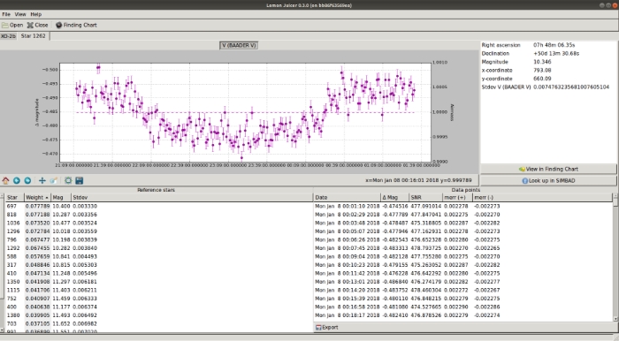Graphique - XO-2 N, JD 2458126.38273