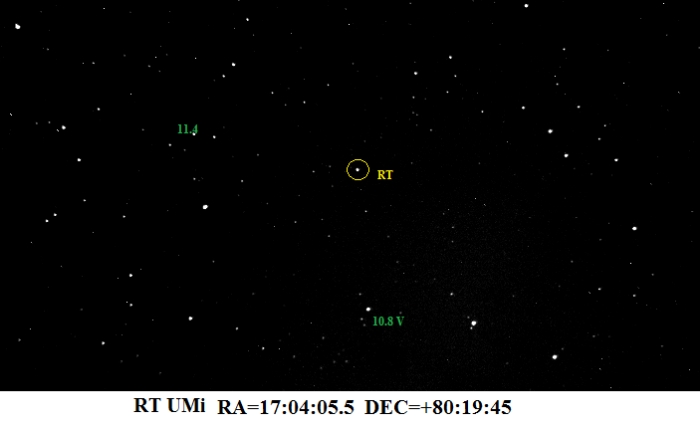 チャート - RT UMi, JD 2458173.23442