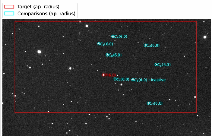 チャート - TOI-4145 A, JD 2460735.35741