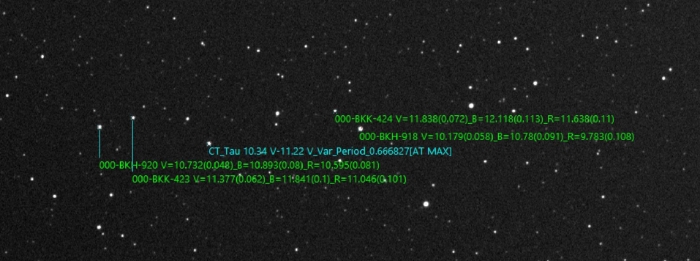 チャート - CT Tau, JD 2460741.34275