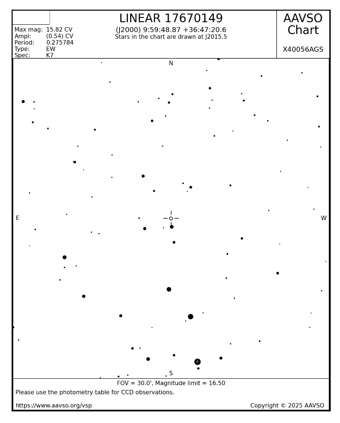 チャート - LINEAR 17670149, JD 2460763.60265