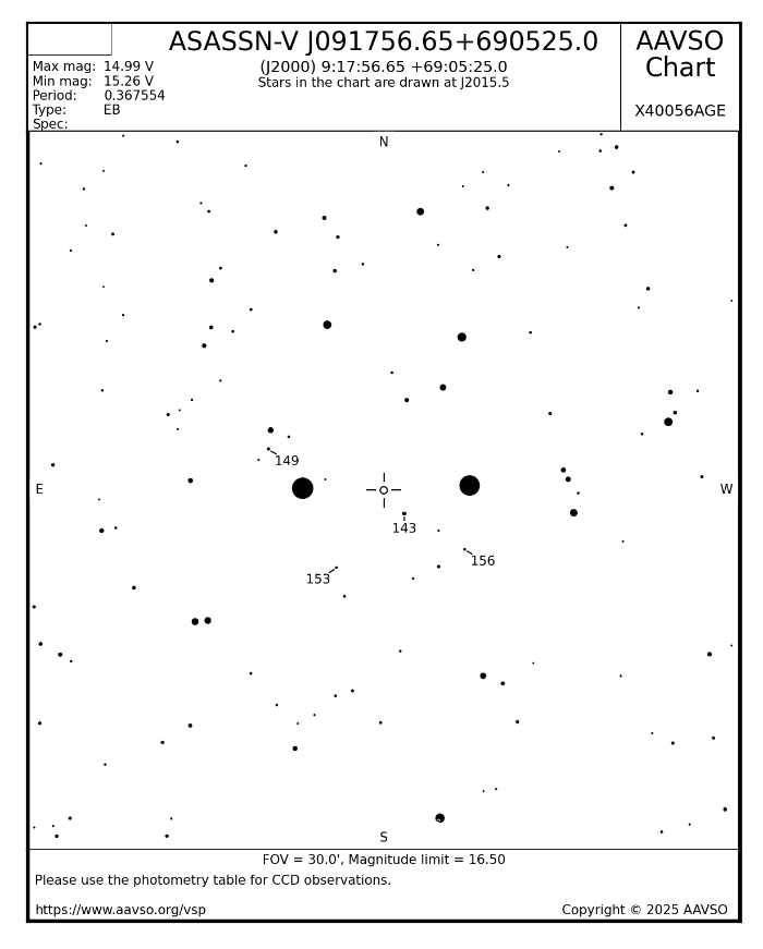 チャート - ASASSN-V J091756.65+690525.0, JD 2460746.58928