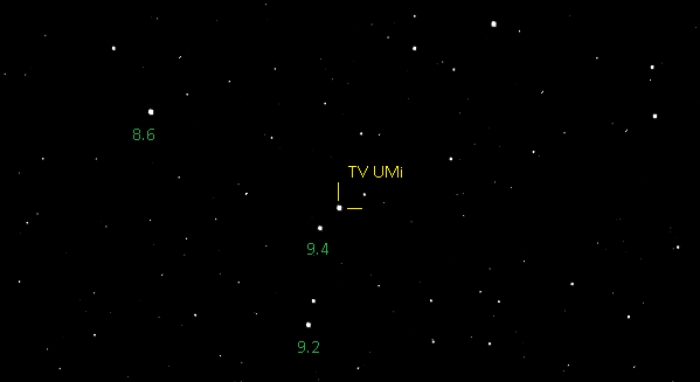 チャート - TV UMi, JD 2460767.26265