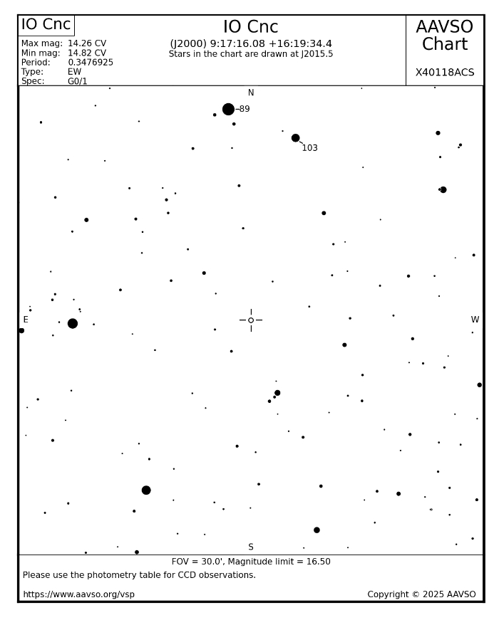 チャート - IO Cnc, JD 2460775.62497