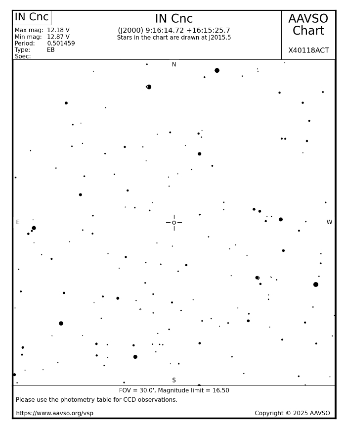 チャート - IN Cnc, JD 2460775.62495
