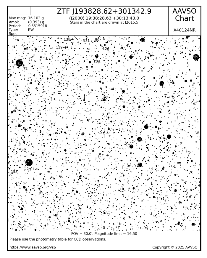 チャート - ZTF J193828.62+301342.9, JD 2460776.92739
