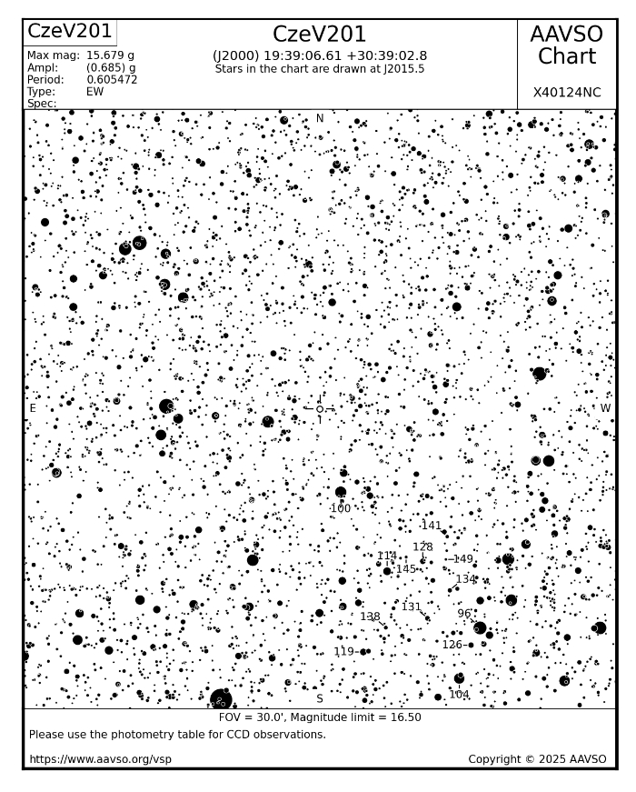 チャート - CzeV201, JD 2460777.90896