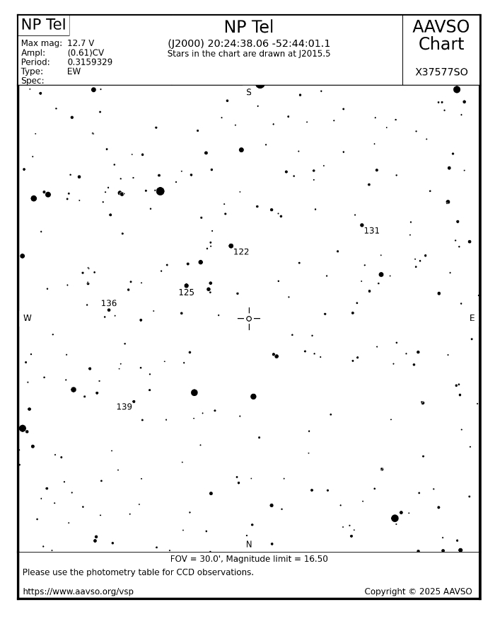 チャート - NP Tel, JD 2460548.89750