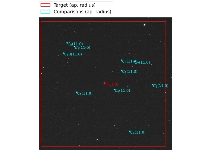 チャート - WASP-38, JD 2460812.67272