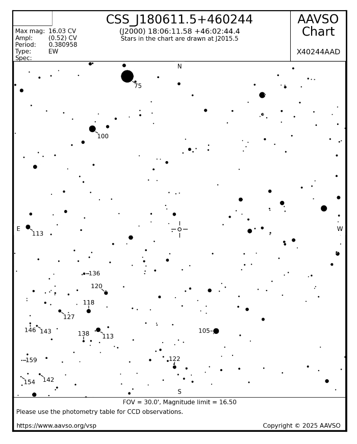 チャート - CSS_J180611.5+460244, JD 2460821.71962