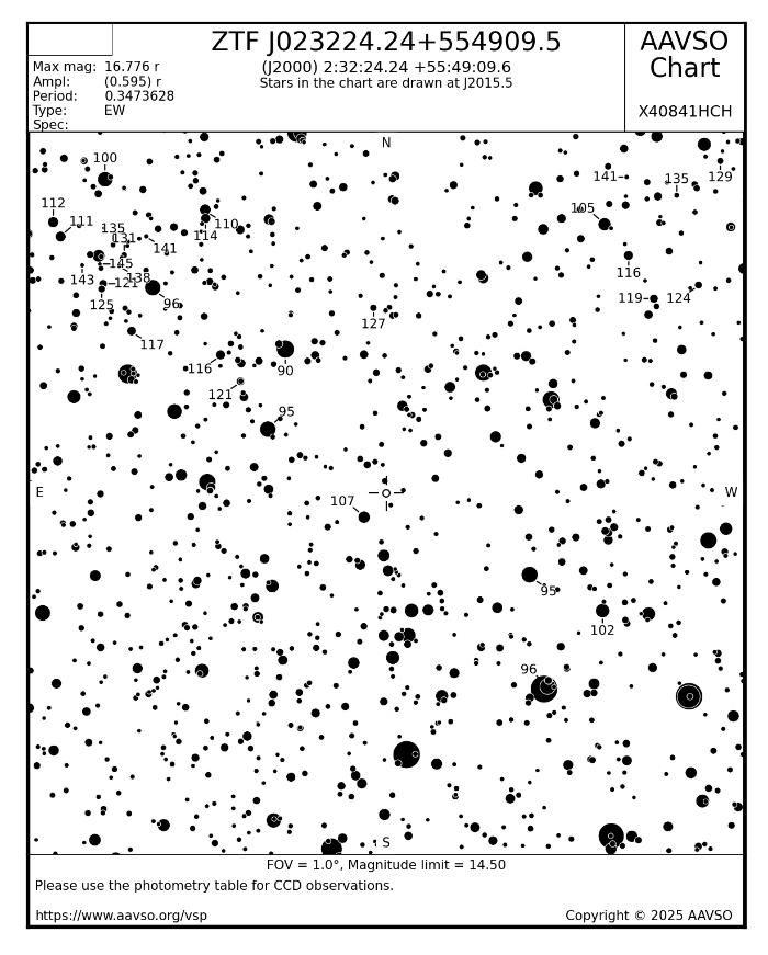 チャート - ZTF J023224.24+554909.5, JD 2460952.61329