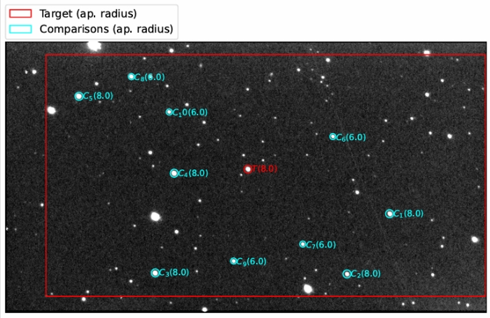 チャート - HAT-P-28, JD 2461000.33768