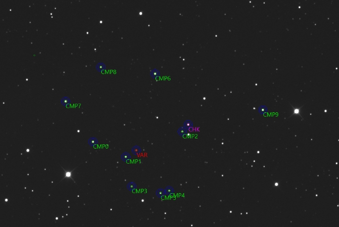 チャート - TOI-5218, JD 2461091.30319