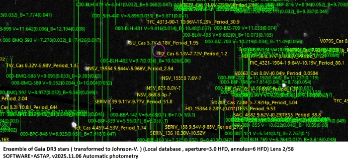 チャート - RZ Cas, JD 2461106.24211