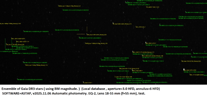 チャート - WW Aur, JD 2461108.23052