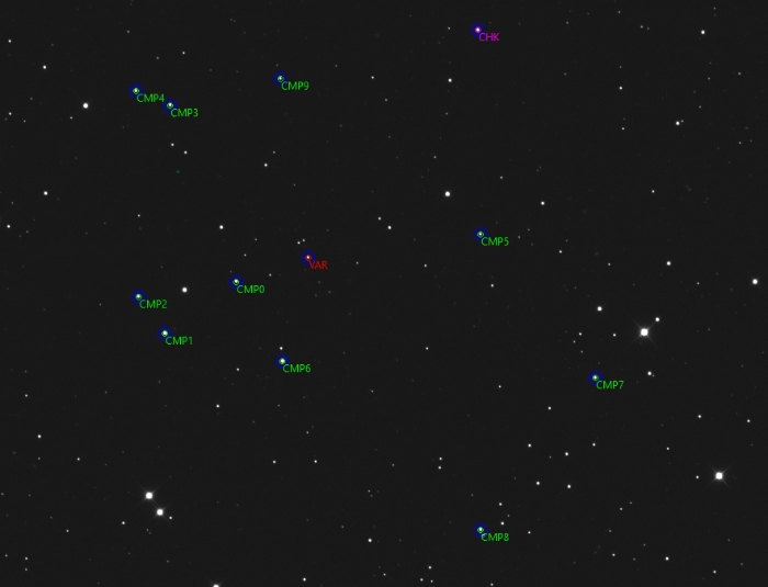 チャート - TOI 5663.01, JD 2461087.34046