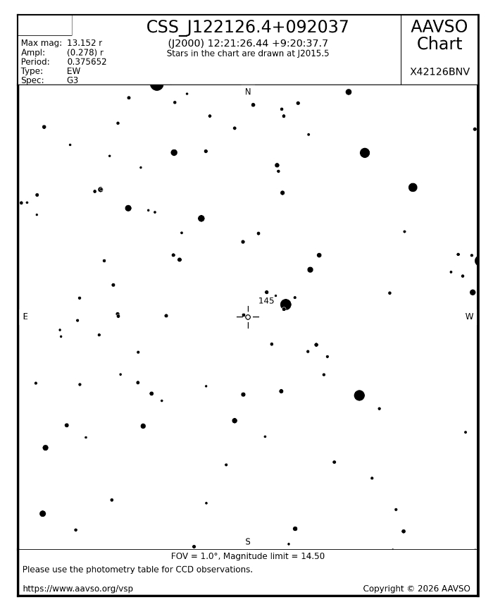 チャート - UCAC4 497-057623, JD 2461137.30961
