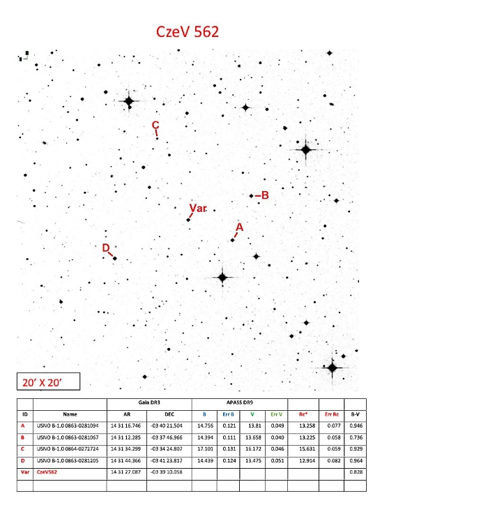 チャート - CzeV562, JD 2461153.36747